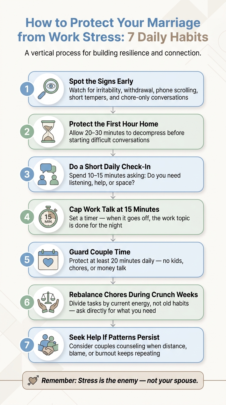 How to Protect Your Marriage from Work Stress: 7 Daily Habits