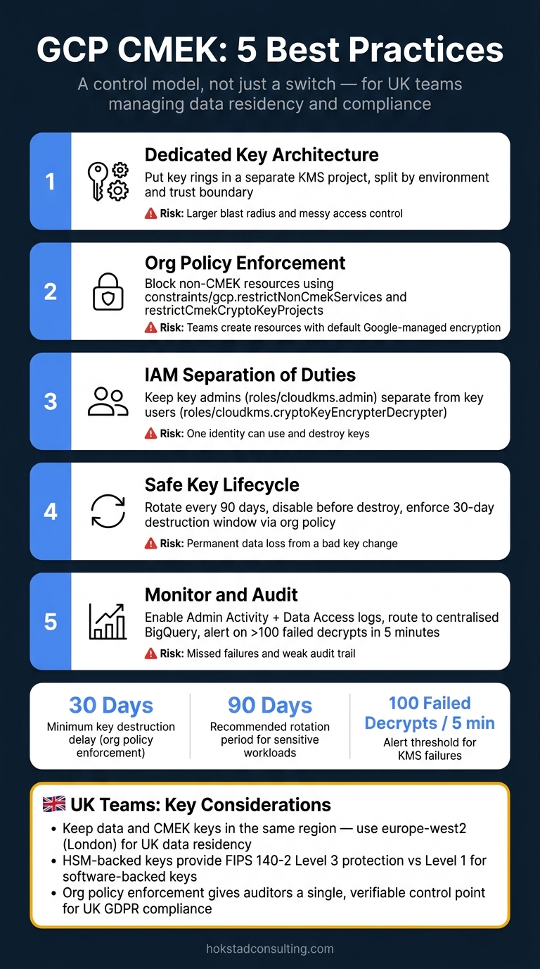 GCP CMEK: 5 Best Practices at a Glance