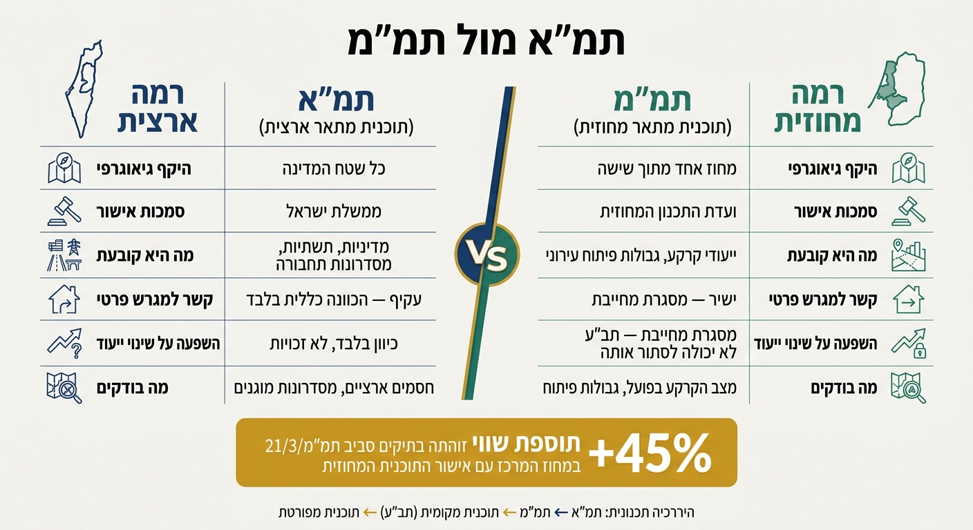 תמ
