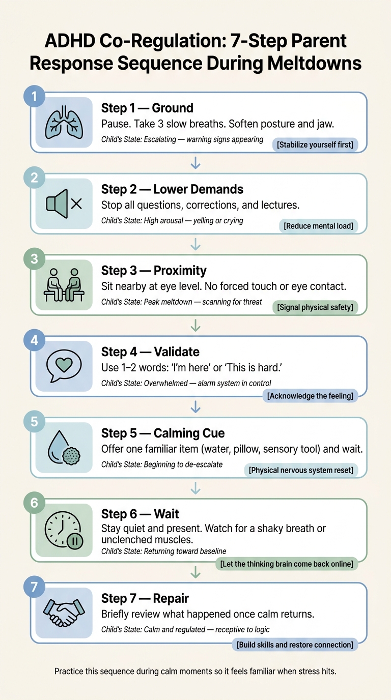 ADHD Co-Regulation: 7-Step Parent Response Sequence During Meltdowns