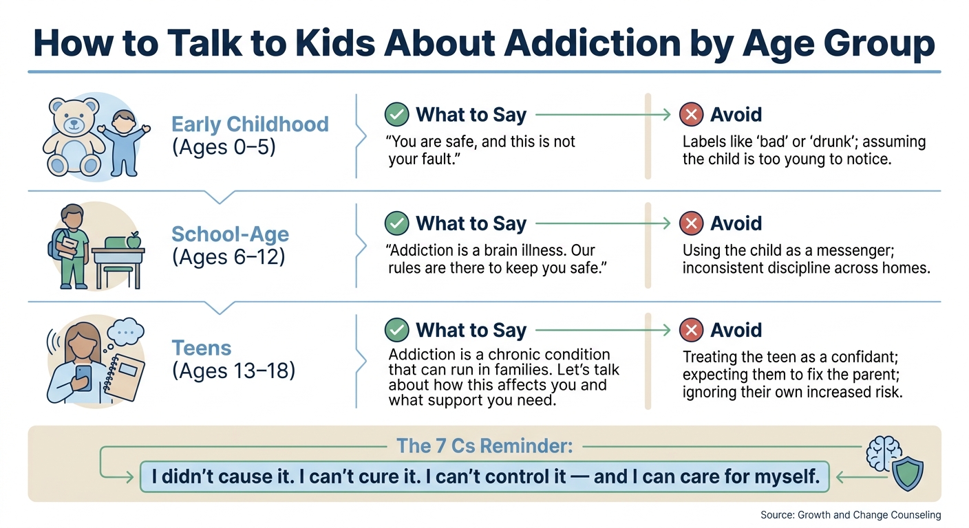 How to Talk to Kids About Addiction by Age Group