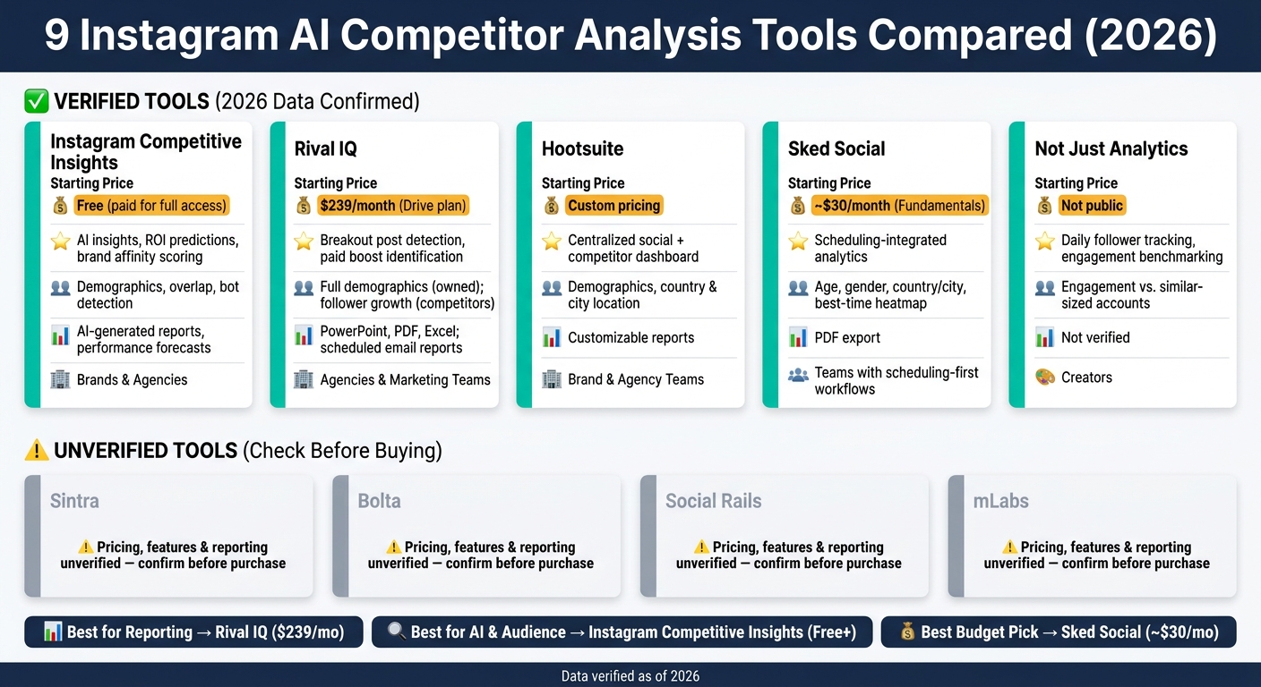 9 Instagram AI Competitor Analysis Tools Compared (2026)