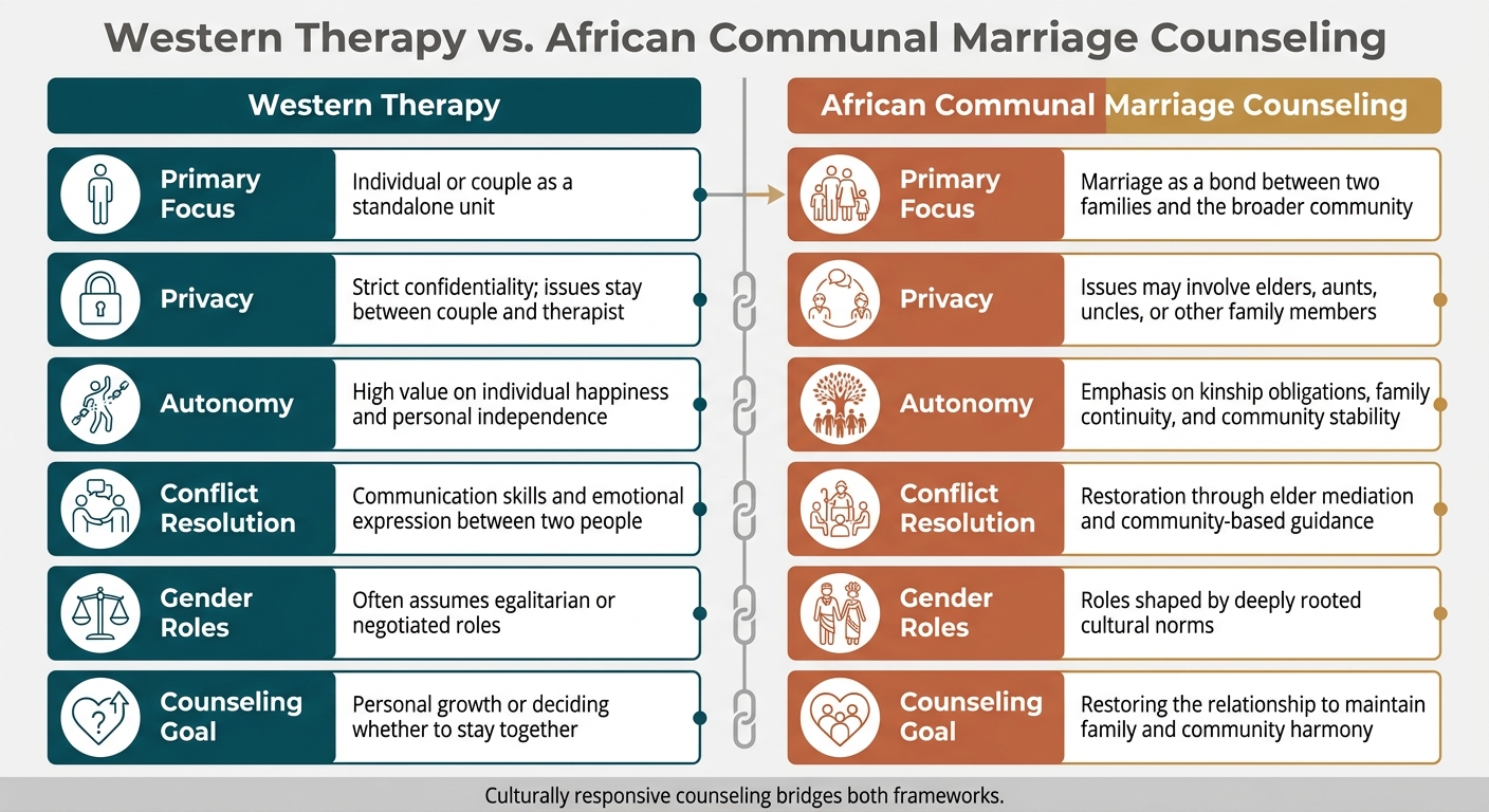 Western Therapy vs. African Communal Marriage Counseling: Key Differences