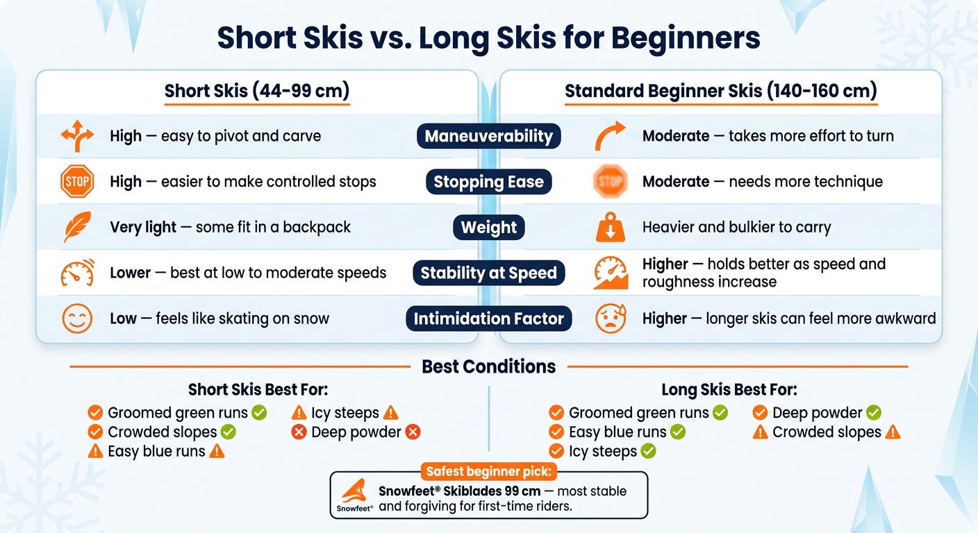 Short Skis vs Long Skis for Beginners: Safety & Performance Comparison