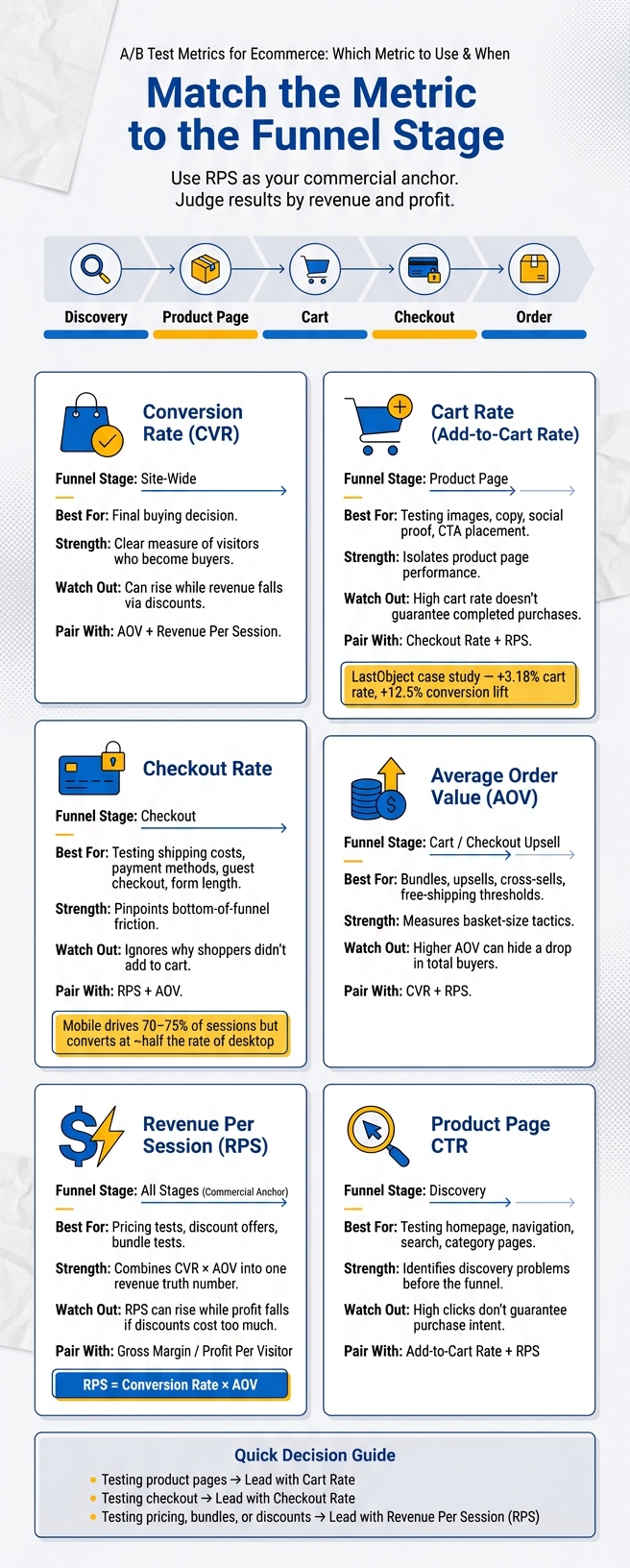 A/B Test Metrics for Ecommerce: Which Metric to Use & When