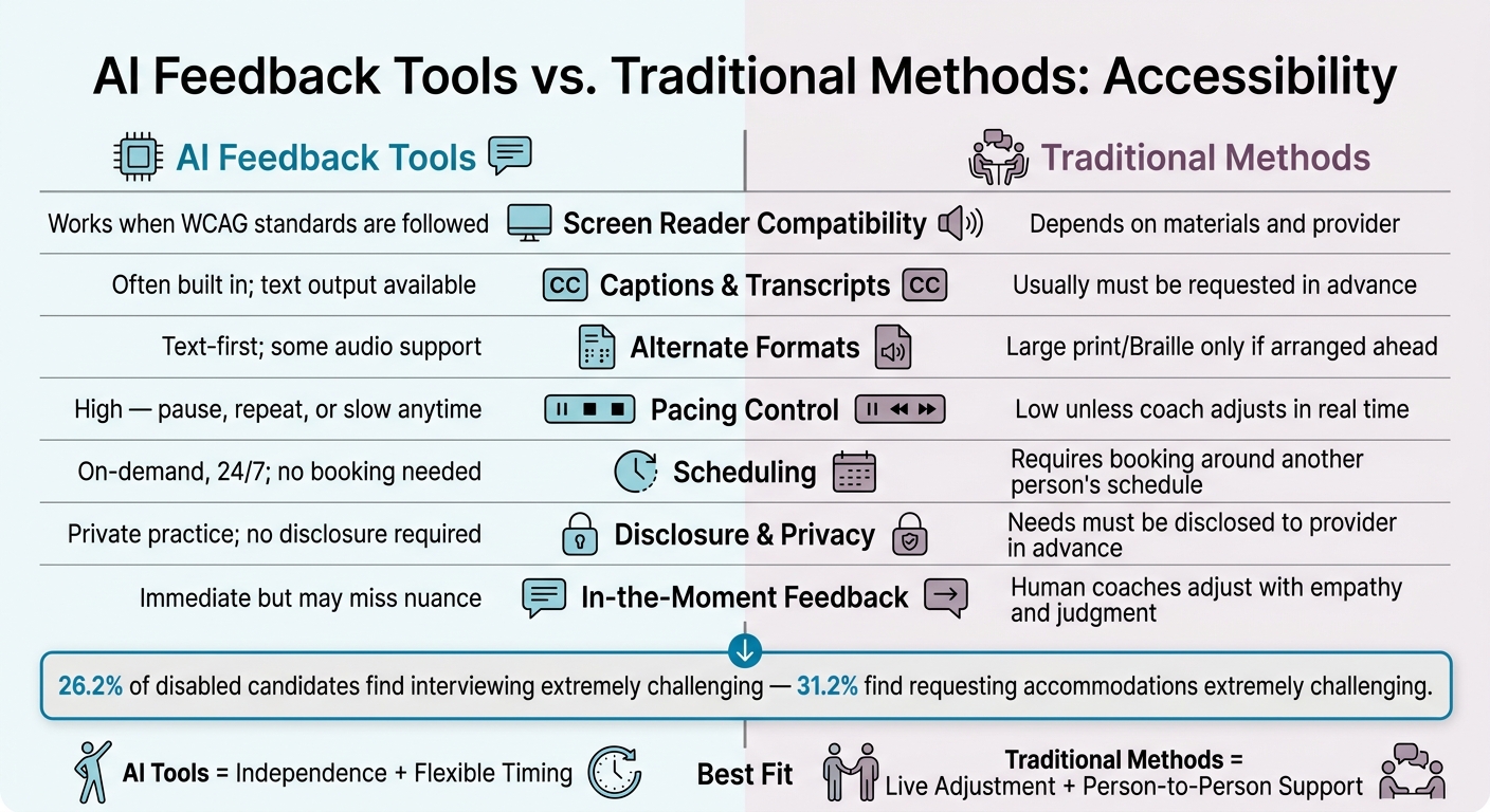 AI Feedback Tools vs. Traditional Methods: Accessibility Comparison