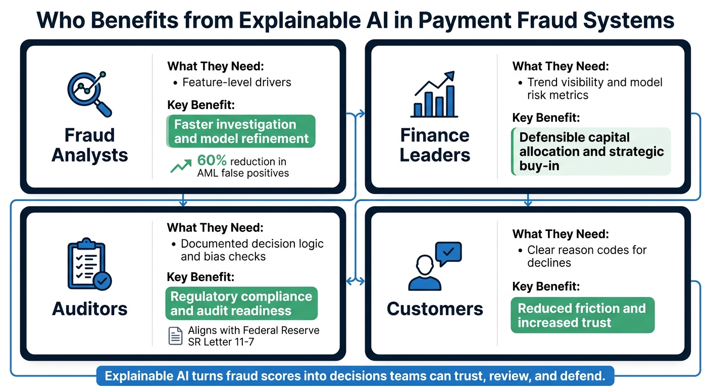 Explainable AI vs. Black-Box Fraud Models: Key Stakeholder Benefits