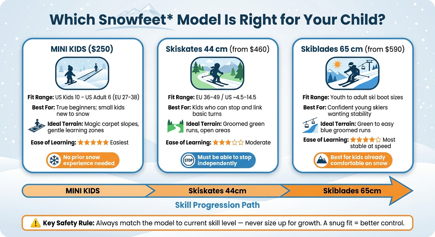 Snowfeet Kids Model Comparison: MINI KIDS vs Skiskates 44cm vs Skiblades 65cm