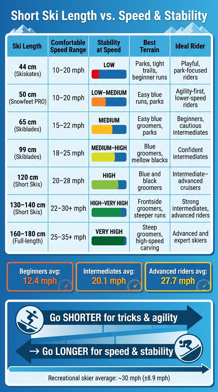 Short Ski Length vs. Speed & Stability Guide