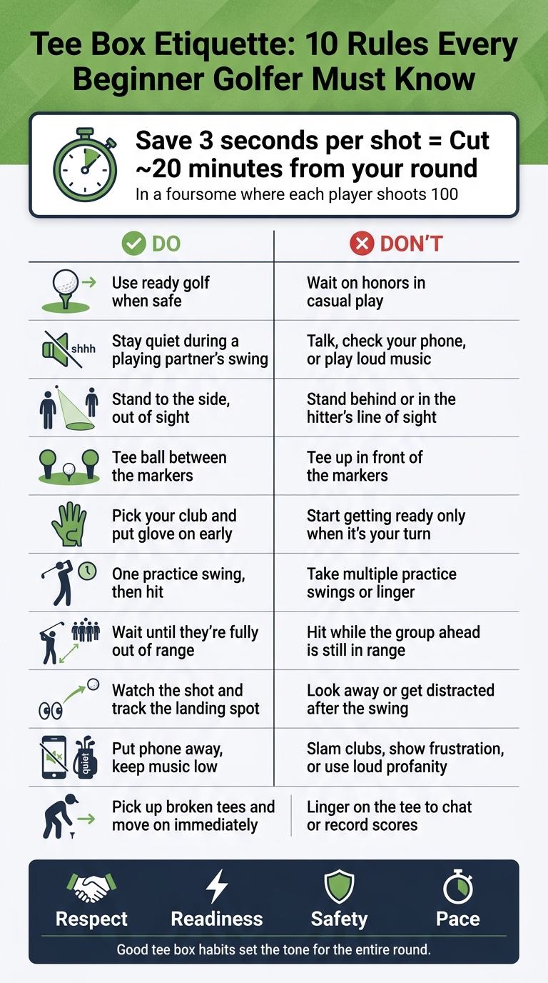 Tee Box Etiquette: 10 Rules Every Beginner Golfer Must Know