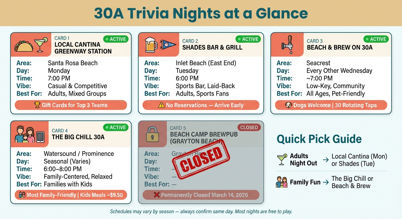 30A Trivia Nights Compared: Best Picks by Night, Vibe & Group Type