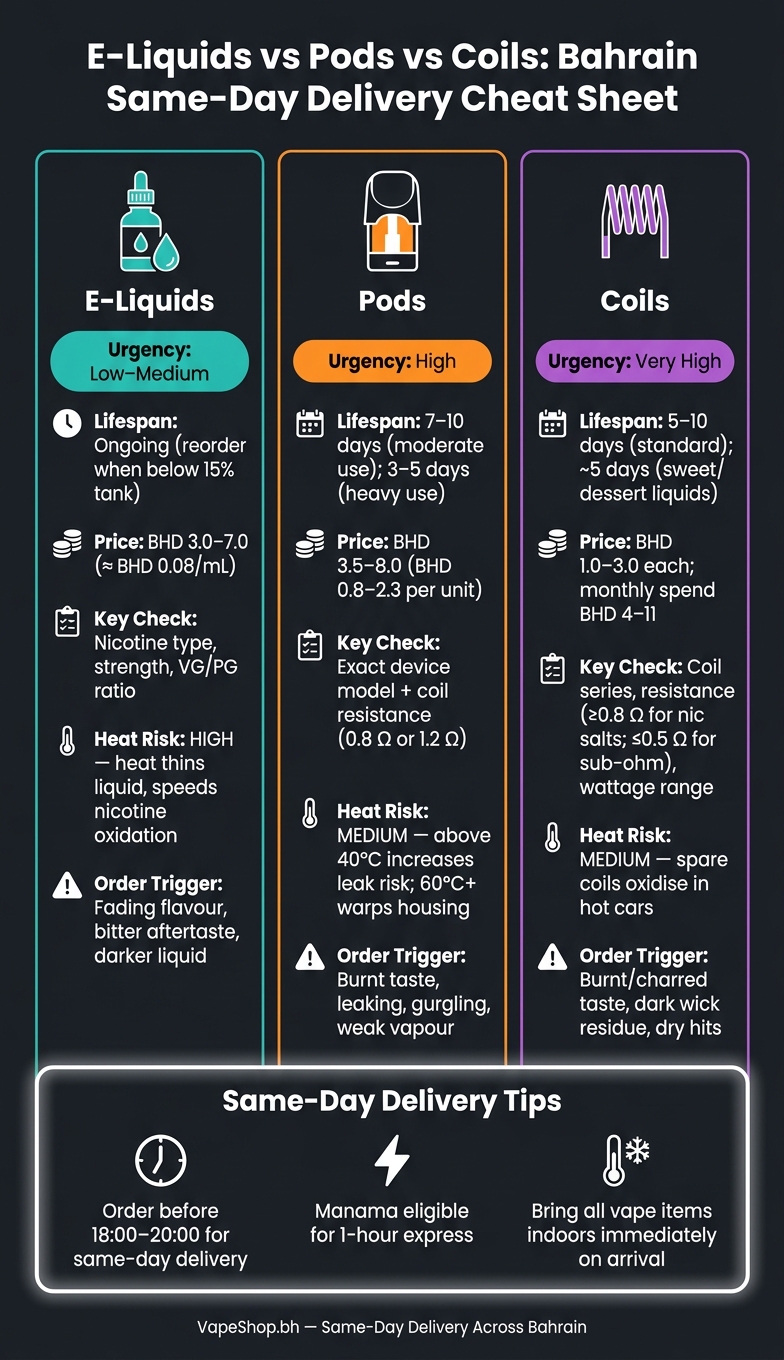 E-Liquids, Pods, And Coils: Same-Day Delivery Options 2 E-liquids vs pods vs coils: bahrain same-day delivery cheat sheet