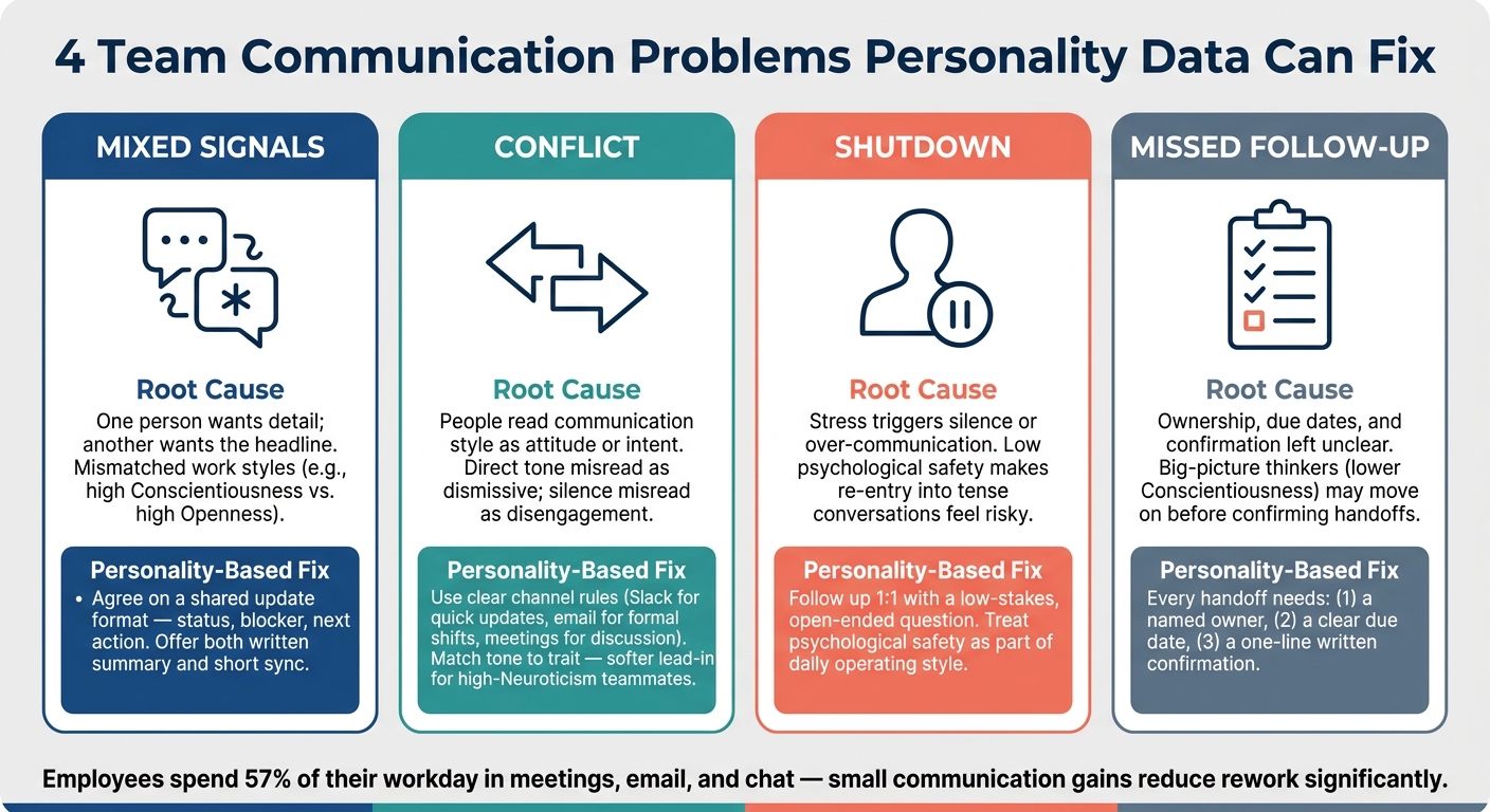 4 Team Communication Problems Personality Data Can Fix