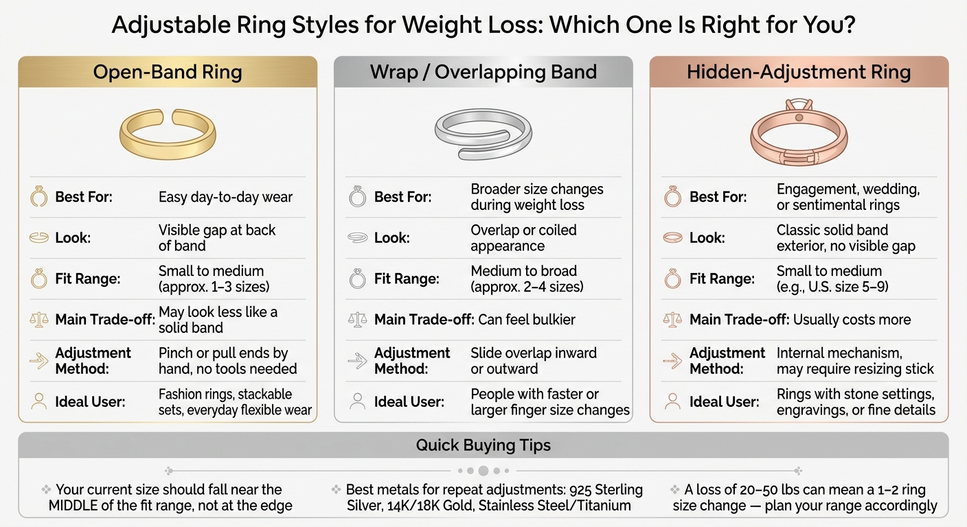 Adjustable Ring Styles for Weight Loss: Which One Is Right for You?