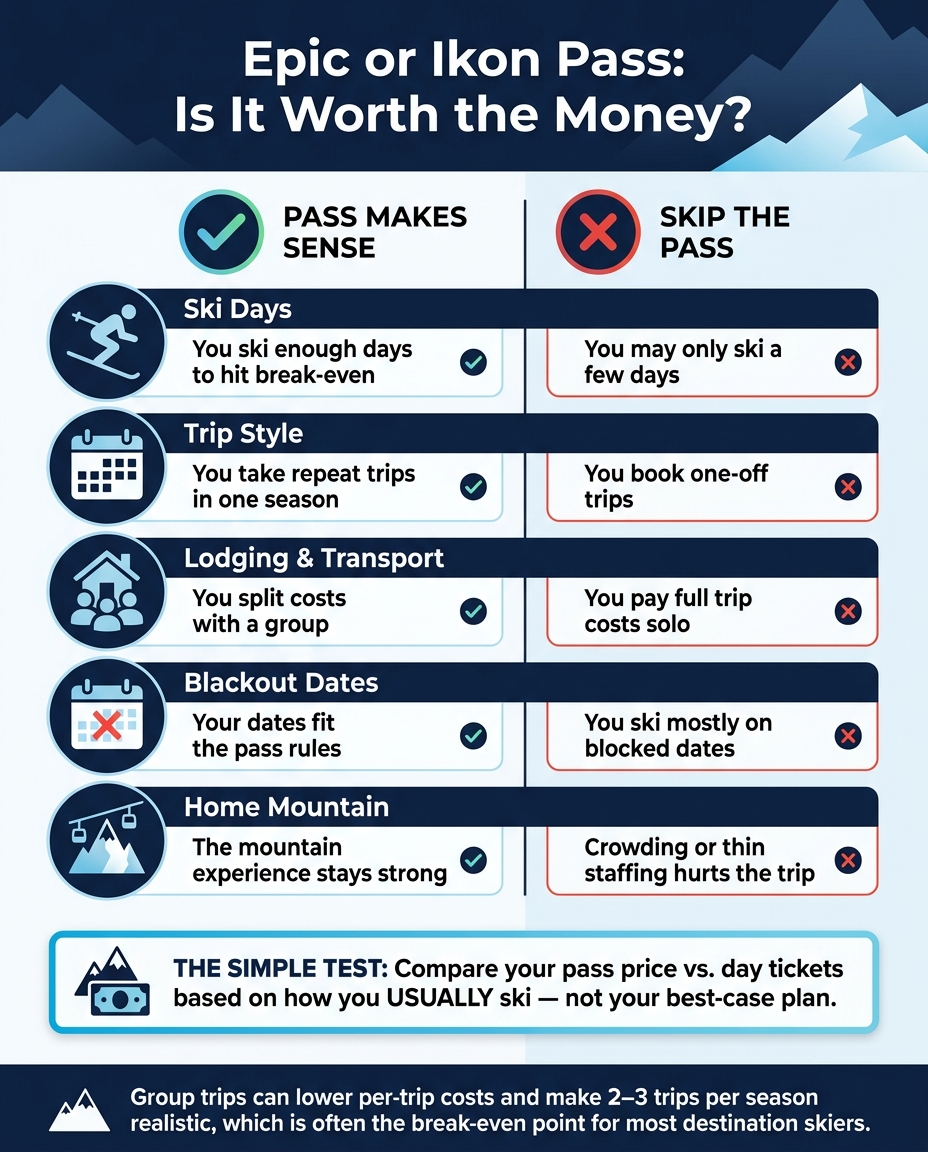 Epic vs Ikon Pass: Is It Worth It? The Break-Even Cheat Sheet