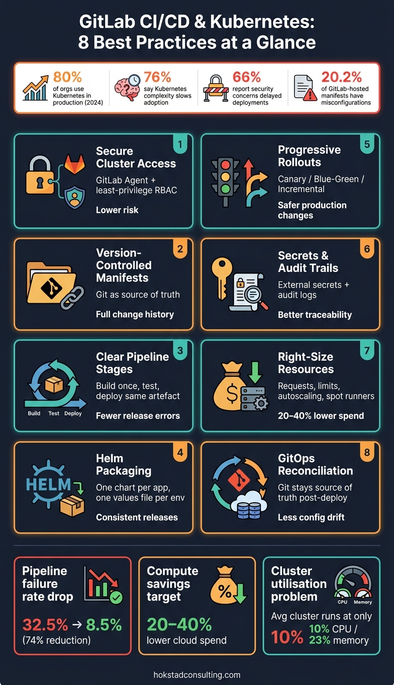 GitLab CI/CD &amp; Kubernetes: 8 Best Practices at a Glance