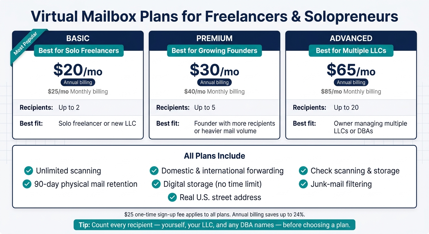 Virtual Mailbox Plans for Freelancers: Basic vs Premium vs Advanced