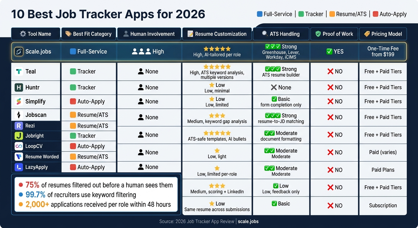 10 Best Job Tracker Apps for 2026: Side-by-Side Comparison