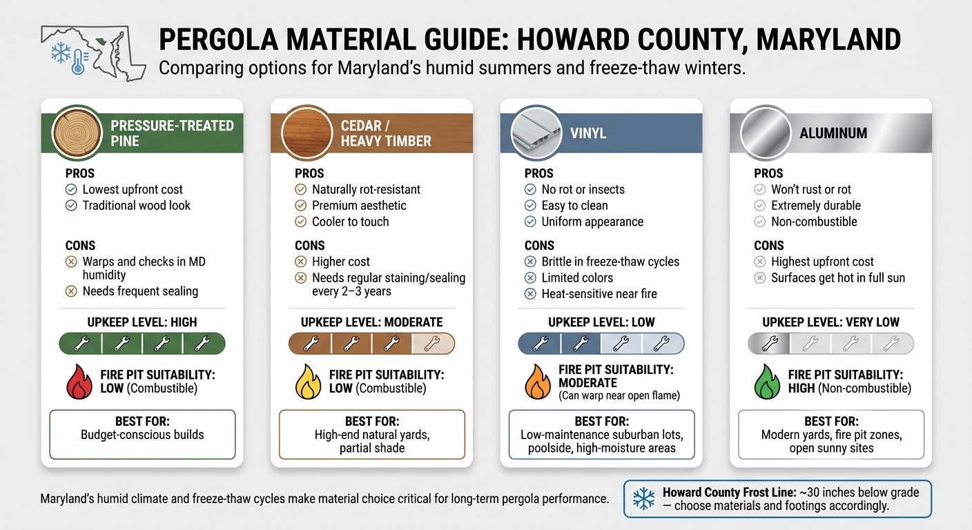 Pergola Materials Compared: Wood vs. Vinyl vs. Aluminum for Maryland Yards