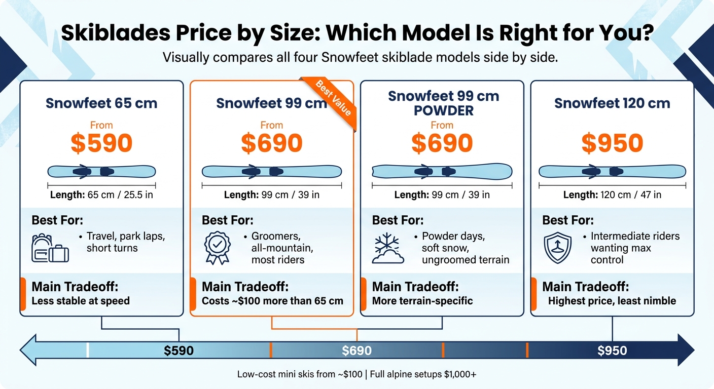 Skiblades Price by Size: Which Model Is Right for You?