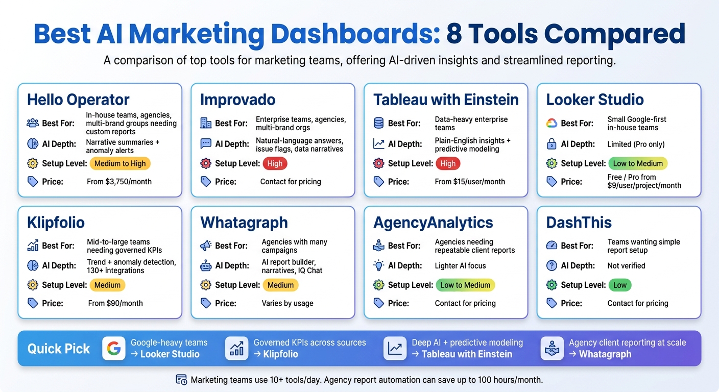 Best AI Marketing Dashboards: 8 Tools Compared at a Glance