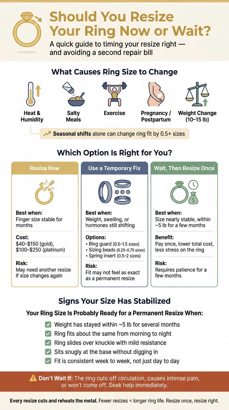 Ring Resizing vs. Temporary Fix: When to Wait and When to Act