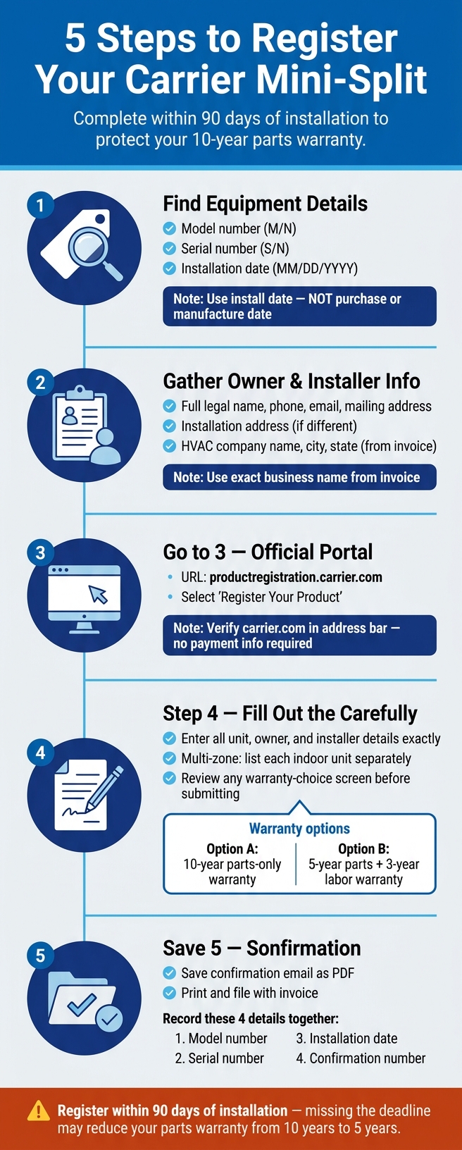 5 Steps to Register Your Carrier Mini-Split (And Keep Your 10-Year Warranty)