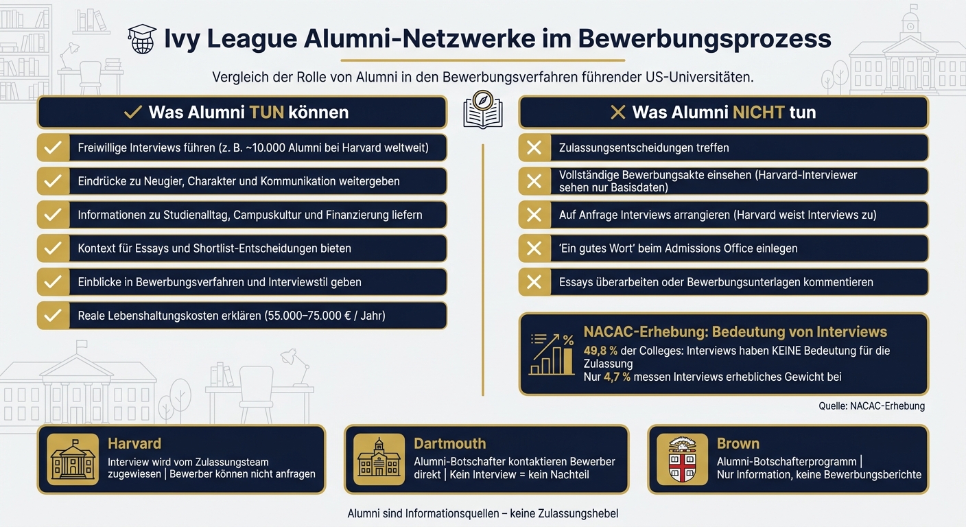 Ivy League Alumni-Netzwerke: Was sie können – und was nicht