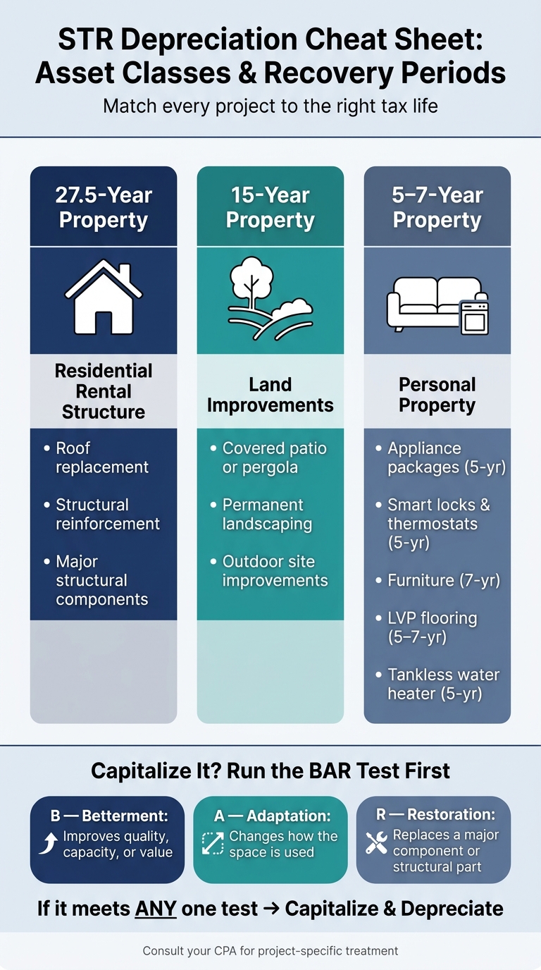 STR Tax Guide: Repair vs. Improvement & Depreciation Periods