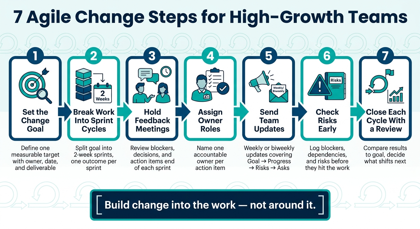 7 Agile Change Steps for High-Growth Teams