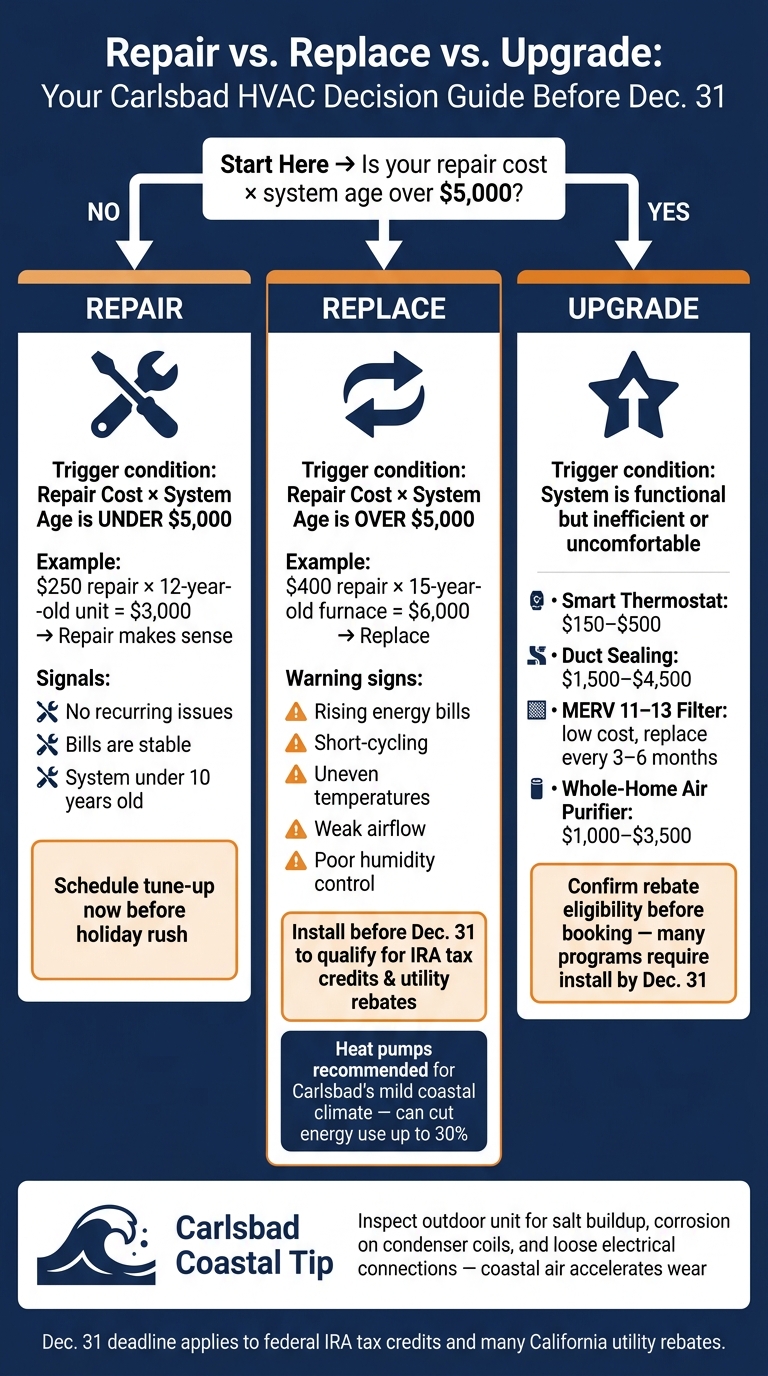Repair vs. Replace vs. Upgrade: Carlsbad HVAC Decision Guide Before Dec. 31