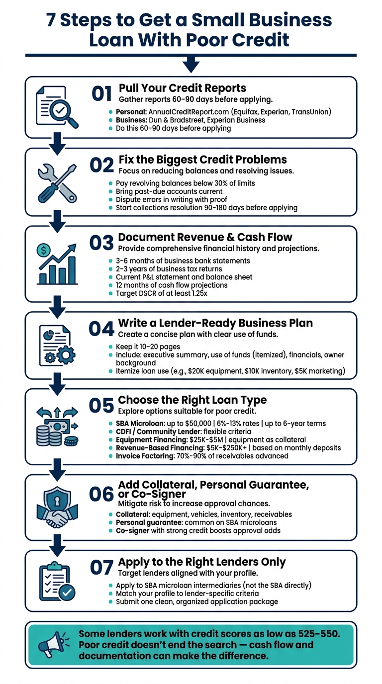 7 Steps to Get a Small Business Loan With Poor Credit
