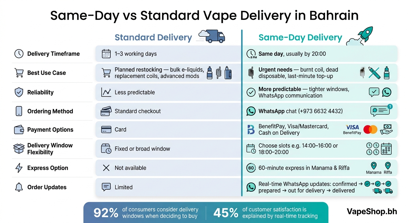 Top 5 Benefits Of Same-Day Vape Delivery 2 Same-day vs standard vape delivery in bahrain: key differences