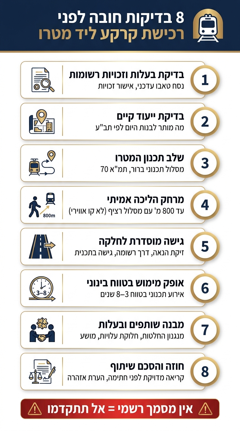 8 בדיקות חובה לפני רכישת קרקע ליד מטרו