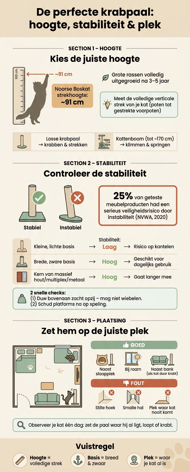 Krabpaal Kiezen: Hoogte, Stabiliteit & Plaatsing in één Overzicht
