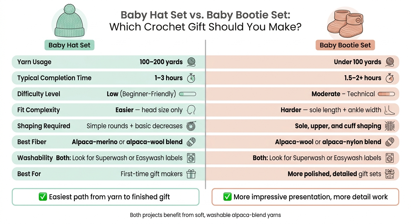 Baby Hat Set vs. Baby Bootie Set: Crochet Gift Comparison