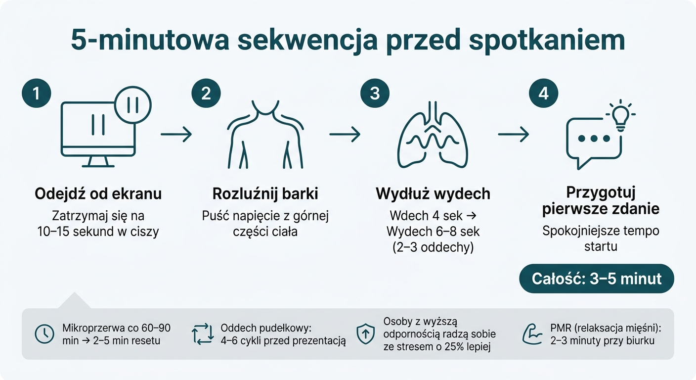 5-minutowa rutyna przed spotkaniem – jak ćwiczyć odporność pod presją