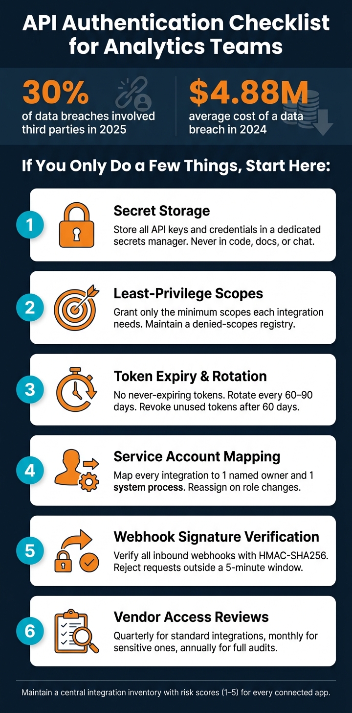 API Security Checklist for Analytics Teams: 6 Critical Controls