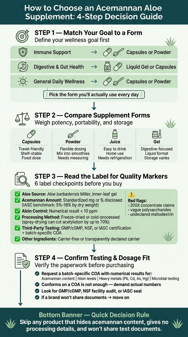 How to Choose an Acemannan Aloe Supplement: 4-Step Decision Guide