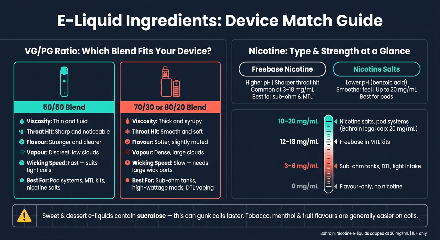 E-Liquid Ingredients Explained 2 E-liquid vg/pg ratios & nicotine types: quick device match guide