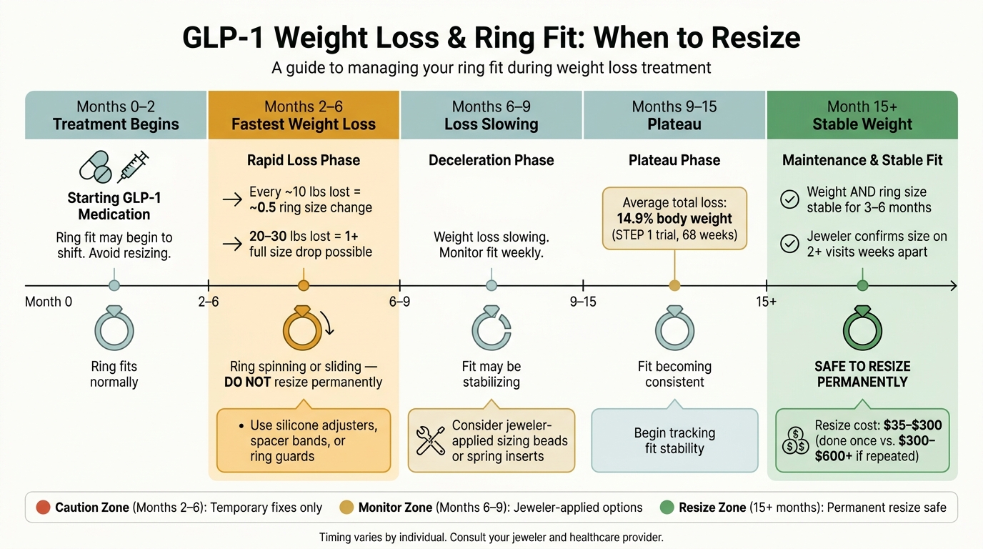 GLP-1 Weight Loss & Ring Fit Timeline: When to Resize
