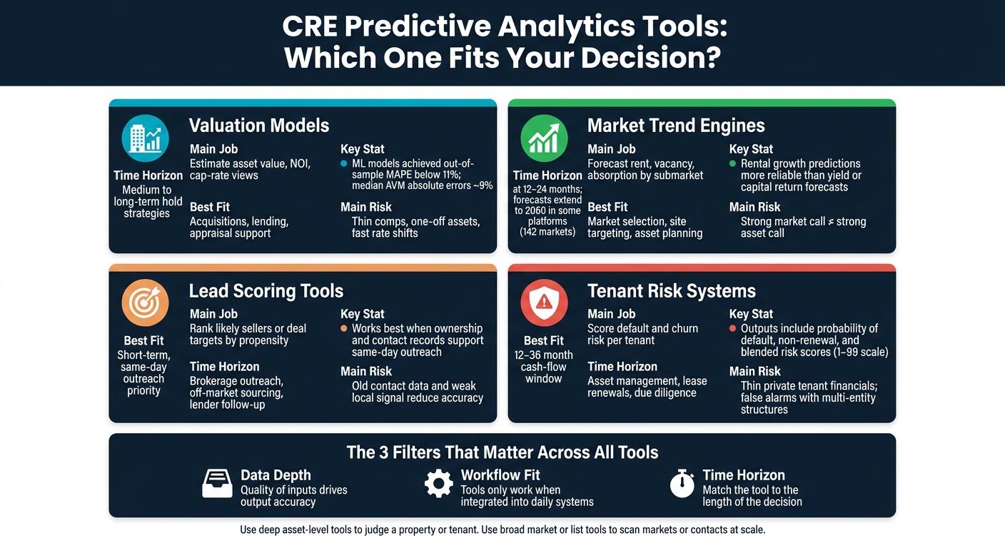 CRE Predictive Analytics Tools: Which One Fits Your Decision?