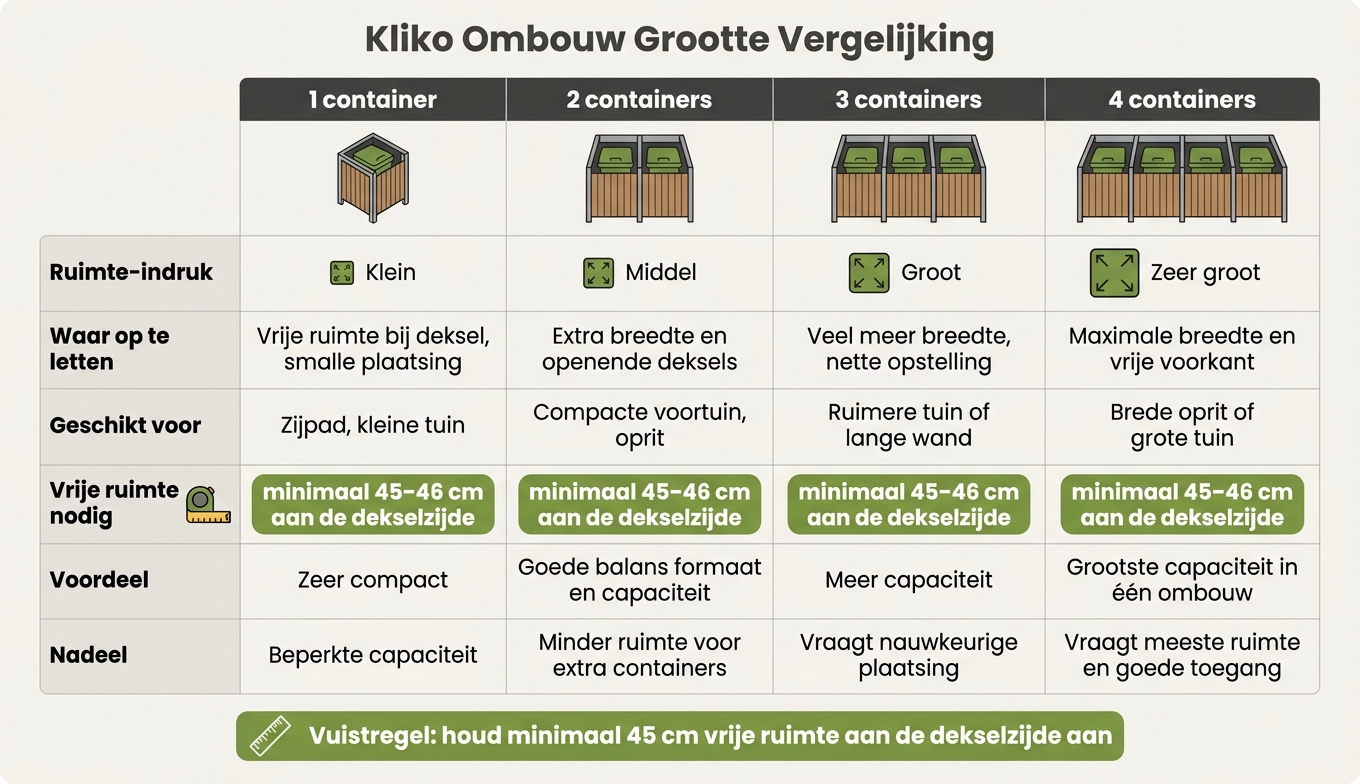 Kliko-ombouw maten vergelijken: 1, 2, 3 of 4 containers