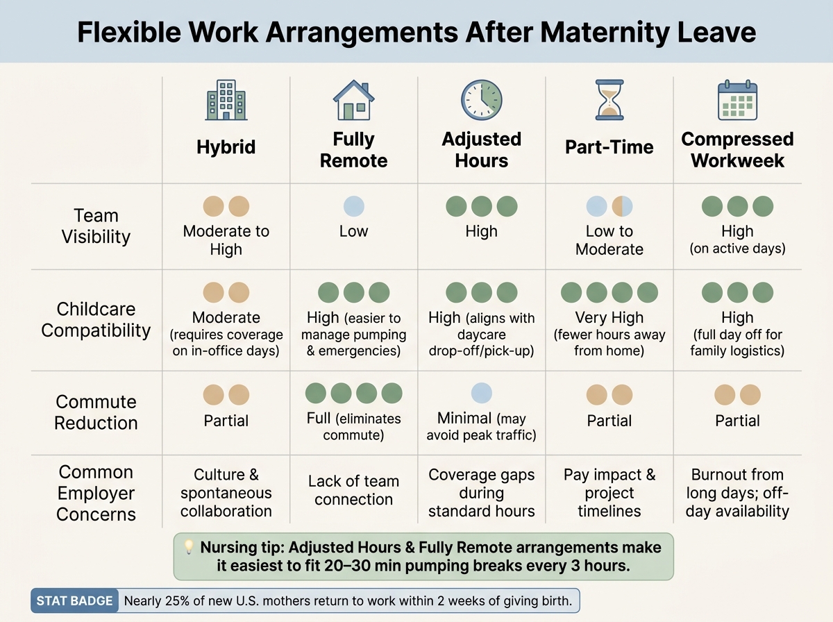 Flexible Work Arrangements After Maternity Leave: A Side-by-Side Comparison