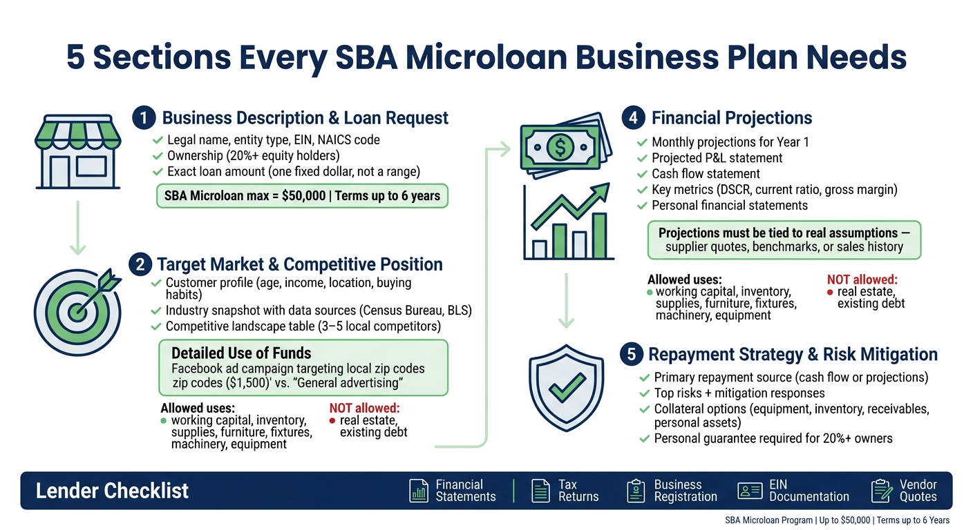 5 Sections Every SBA Microloan Business Plan Needs
