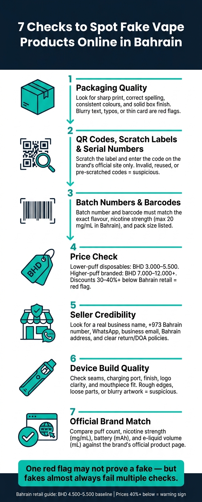 7 Tips To Spot Fake Vape Products Online 2 7 checks to spot fake vape products online in bahrain
