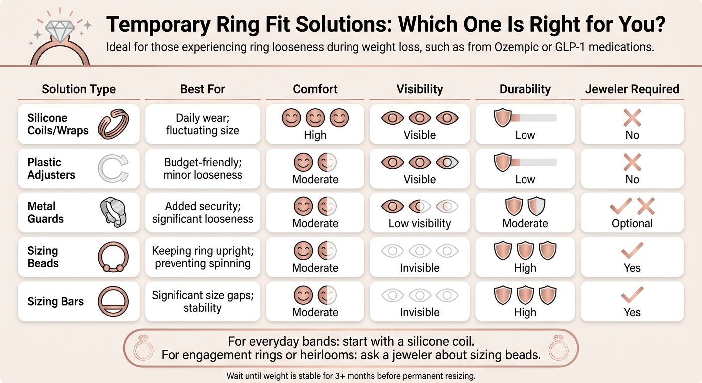 Temporary Ring Fit Solutions Compared: Which One Is Right for You?