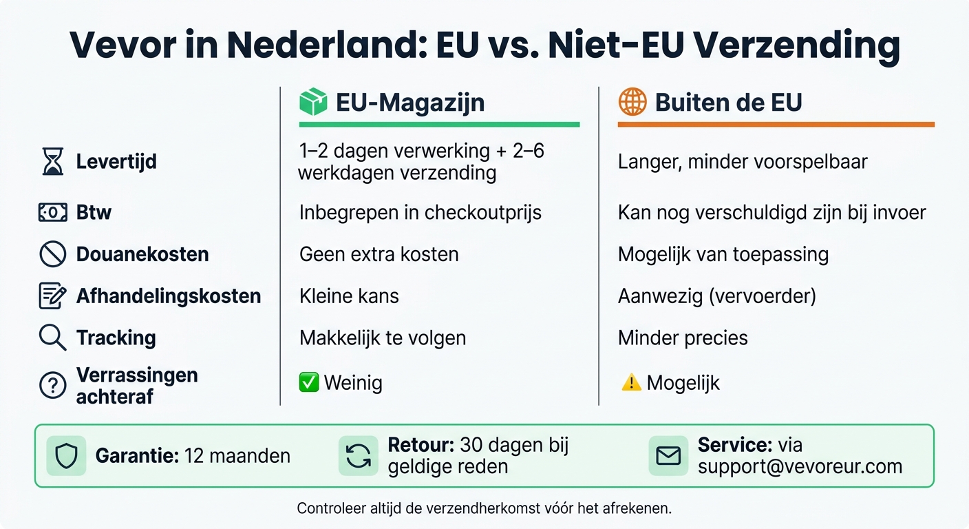 Vevor Bestellen in Nederland: EU vs. Niet-EU Verzending Vergeleken