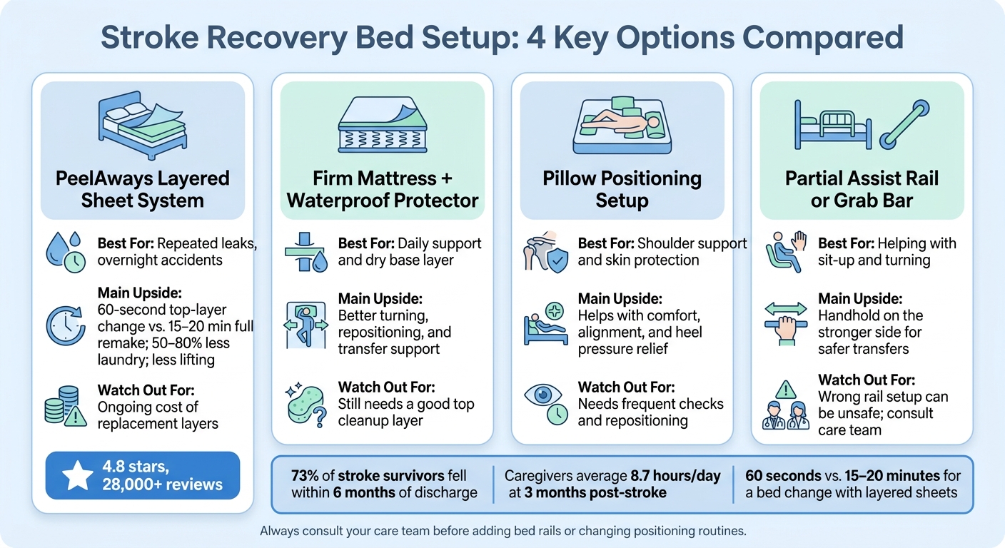 Stroke Recovery Bed Setup: 4 Key Options Compared