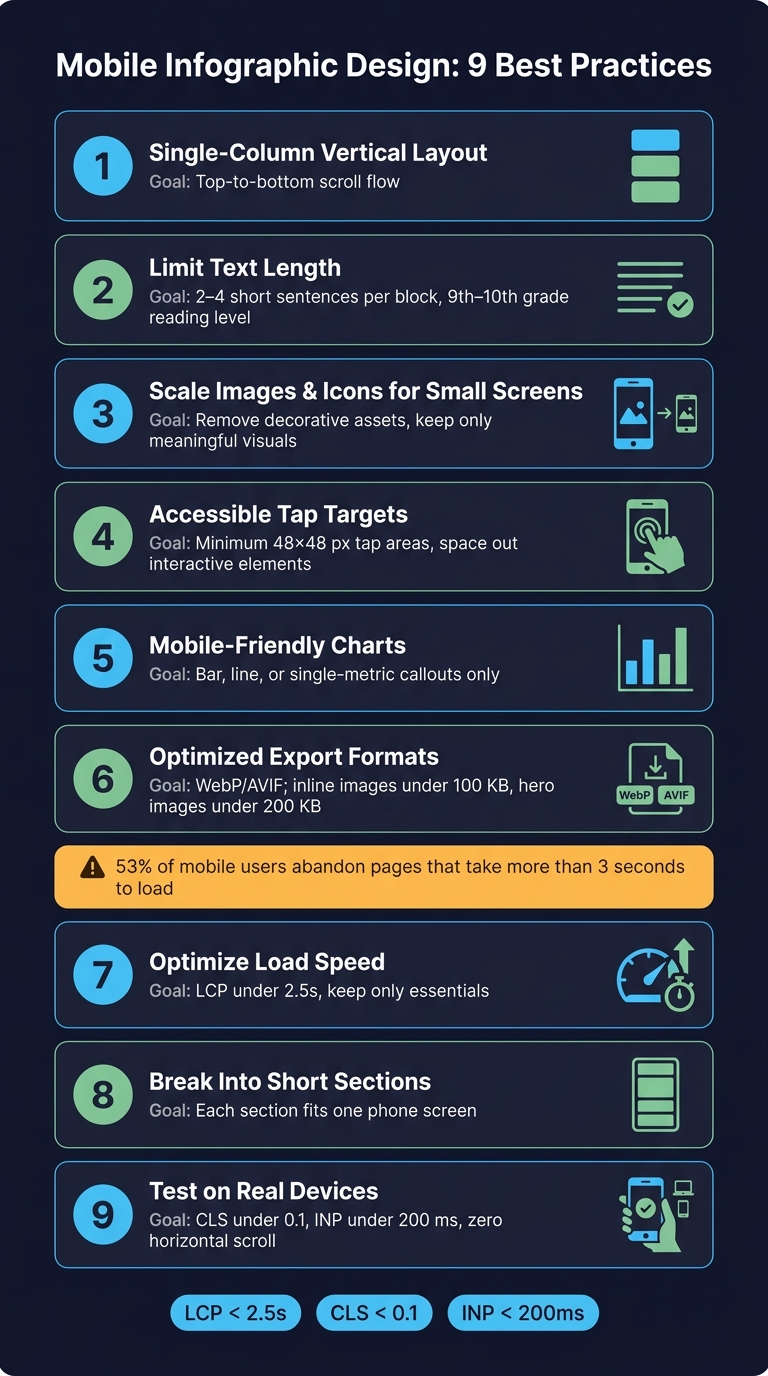 Mobile Infographic Design: 9 Best Practices at a Glance